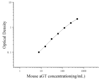 Набор для ИФА мышиного ангиотензиногена (АГТ)