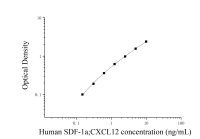 Набор для ИФА фактора 1, полученного из стромальных клеток человека (SDF-1a; CXCL12)