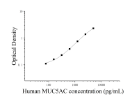 Набор для ИФА человеческого муцина 5 подтипа AC (MUC5AC)