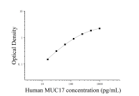 Набор для ИФА человеческого муцина 17 (MUC17)