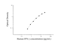Набор для ИФА человеческого интерферона гамма (IFN-γ)