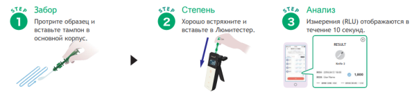 Люминометр Lumitester Smart (Kikkoman) фото в интернет магазине STOLAB